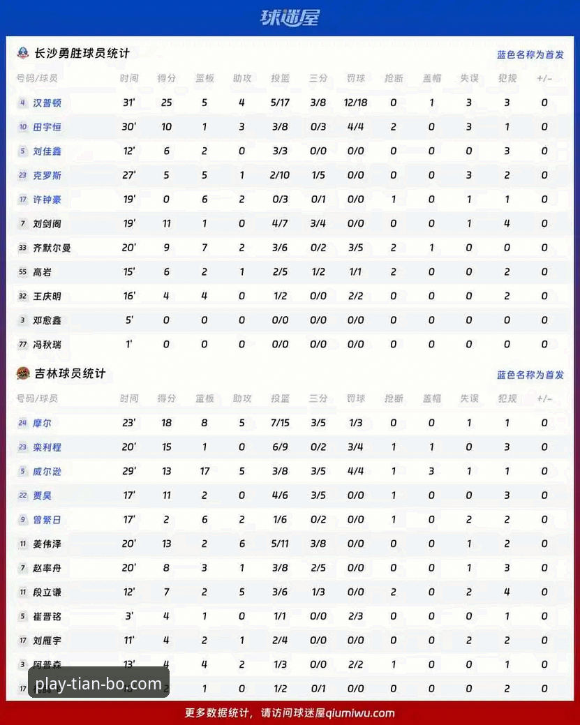 天博体育登录入口安全吗 天博体育官网赛事数据使用教程:深度解析尼克斯队史级大胜